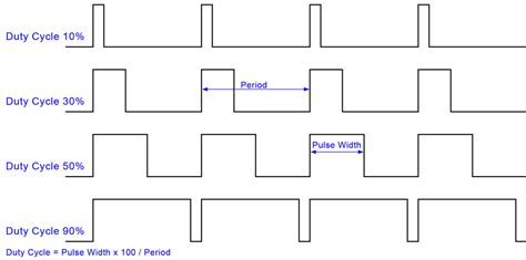 PWM Diagram