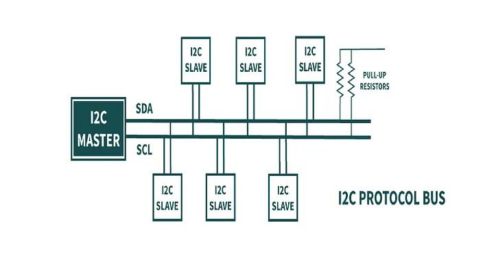 I2C Bus Connection